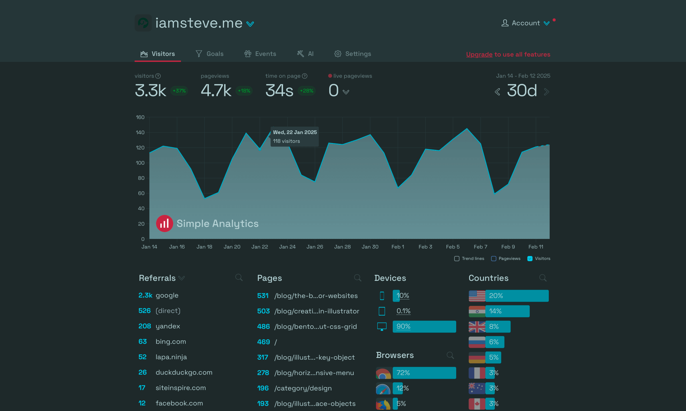 Simple Analytics light and dark theme - Dark state