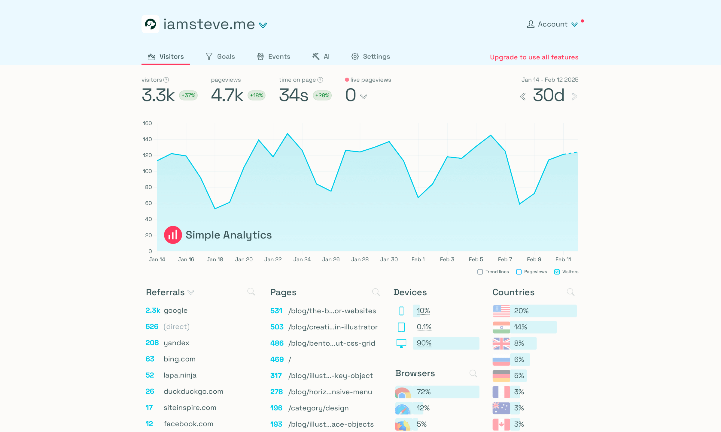 Simple Analytics light and dark theme - Light state
