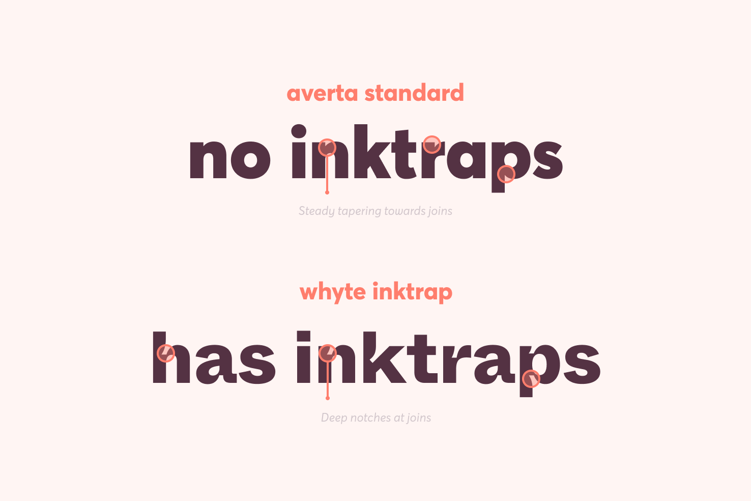 Demonstrating the difference between two fonts with and without ink traps that are more obvious examples